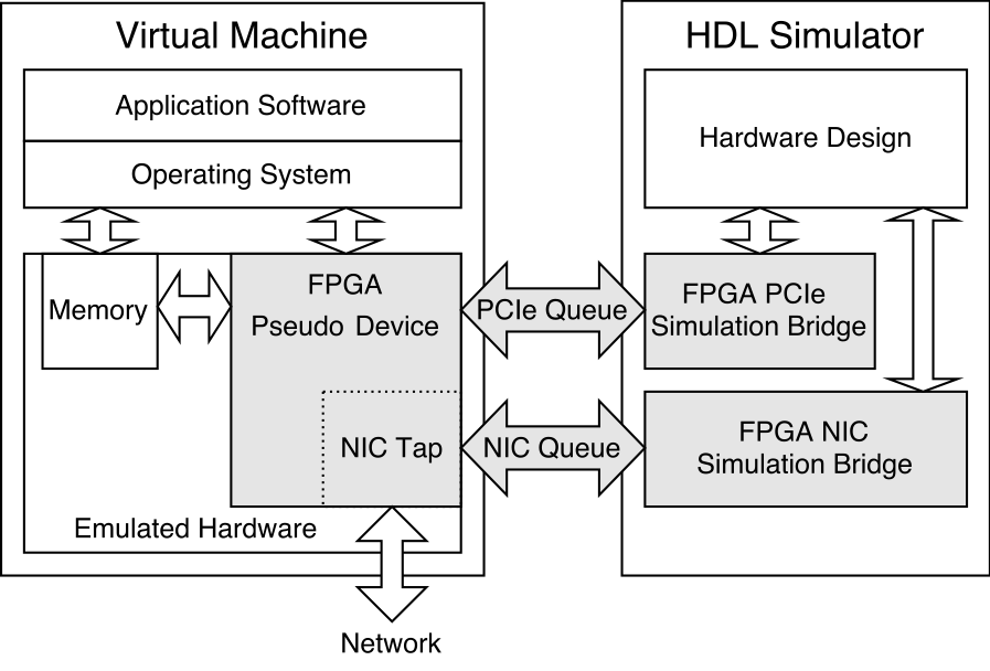 Cosimulation overview